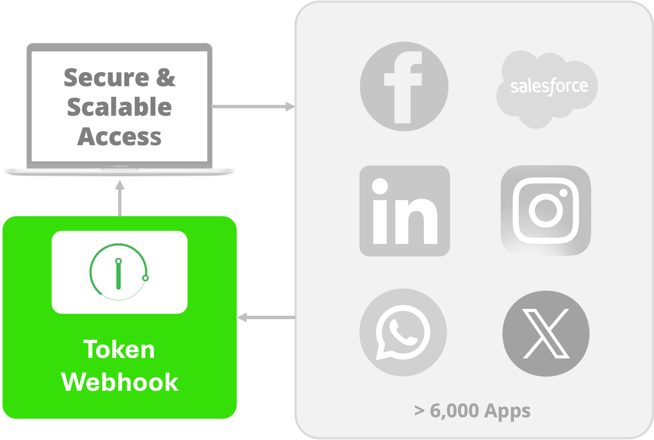 Authentication Manager Interface